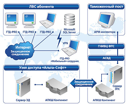 Схема работы абонентов
